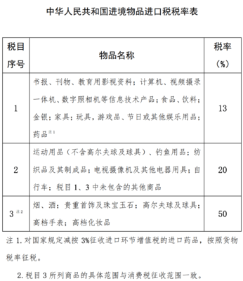 海南免税额度提至10万！珠宝首饰